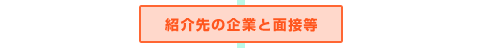 紹介先の企業と面接等
