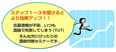 ステップ１～３を受けるとより効果アップ！！応募書類が不安、いつも面接で失敗してしまう(ToT)　そんな方にぴったりの面接対策セミナーです。